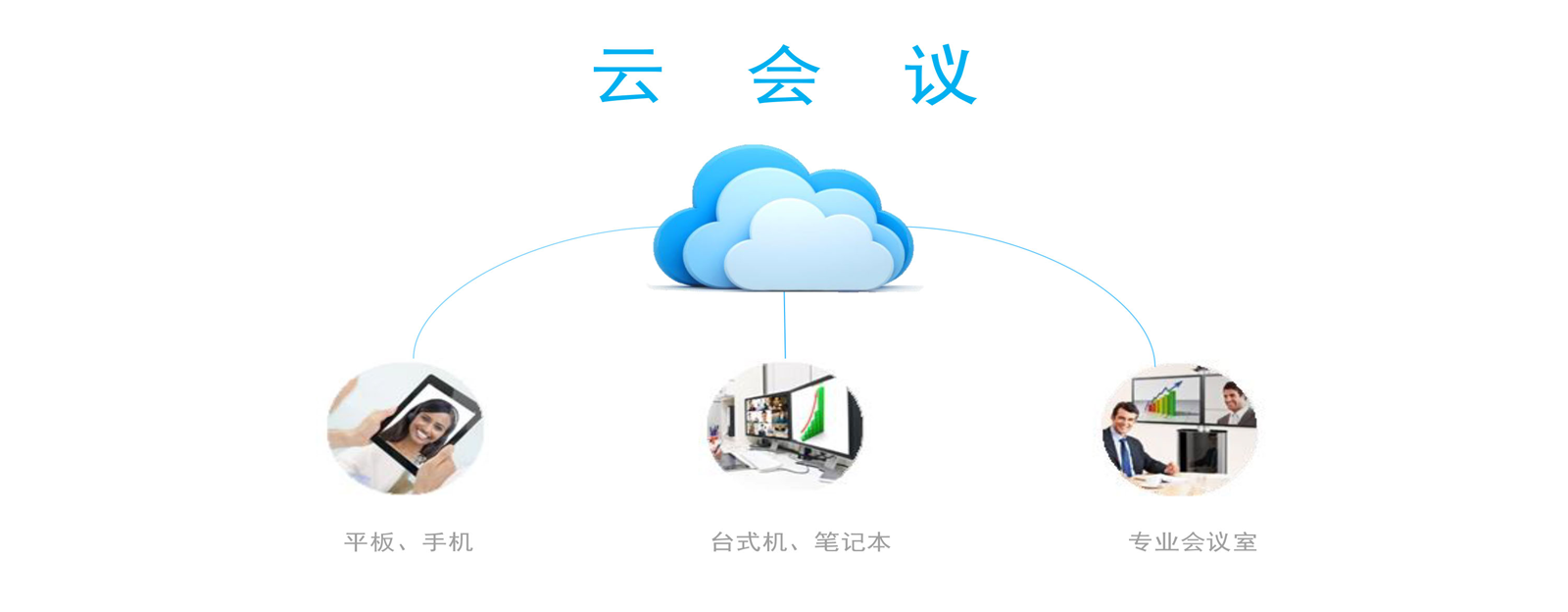 云会议