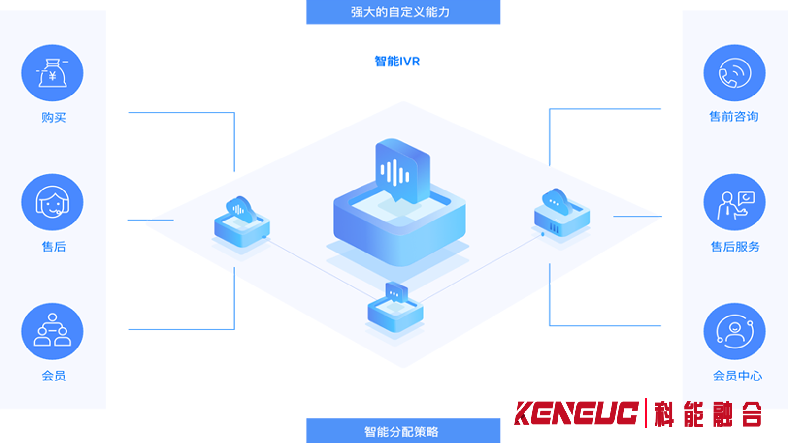 什么是云呼系統(tǒng)？（定義、功能、應(yīng)用場(chǎng)景及優(yōu)劣對(duì)比）