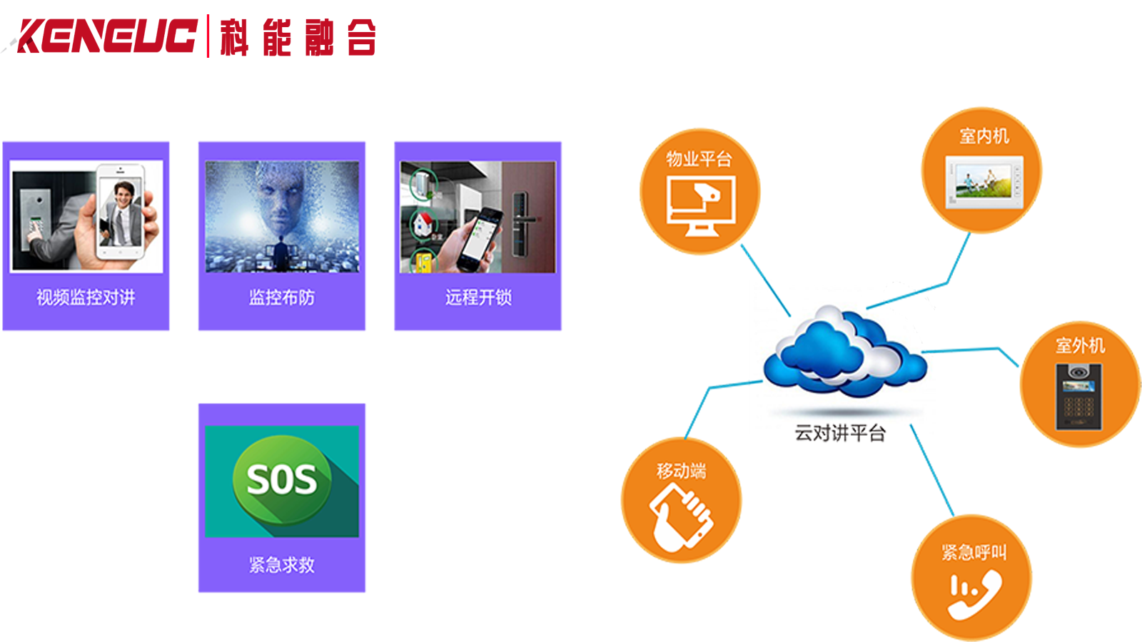 云對(duì)講系統(tǒng)如何確保通信安全？安全保障措施有哪些？