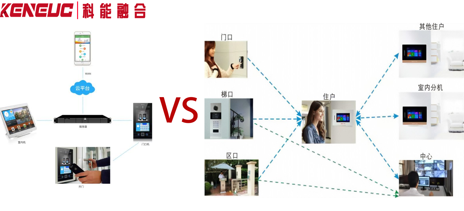 云对讲 VS 可视对讲