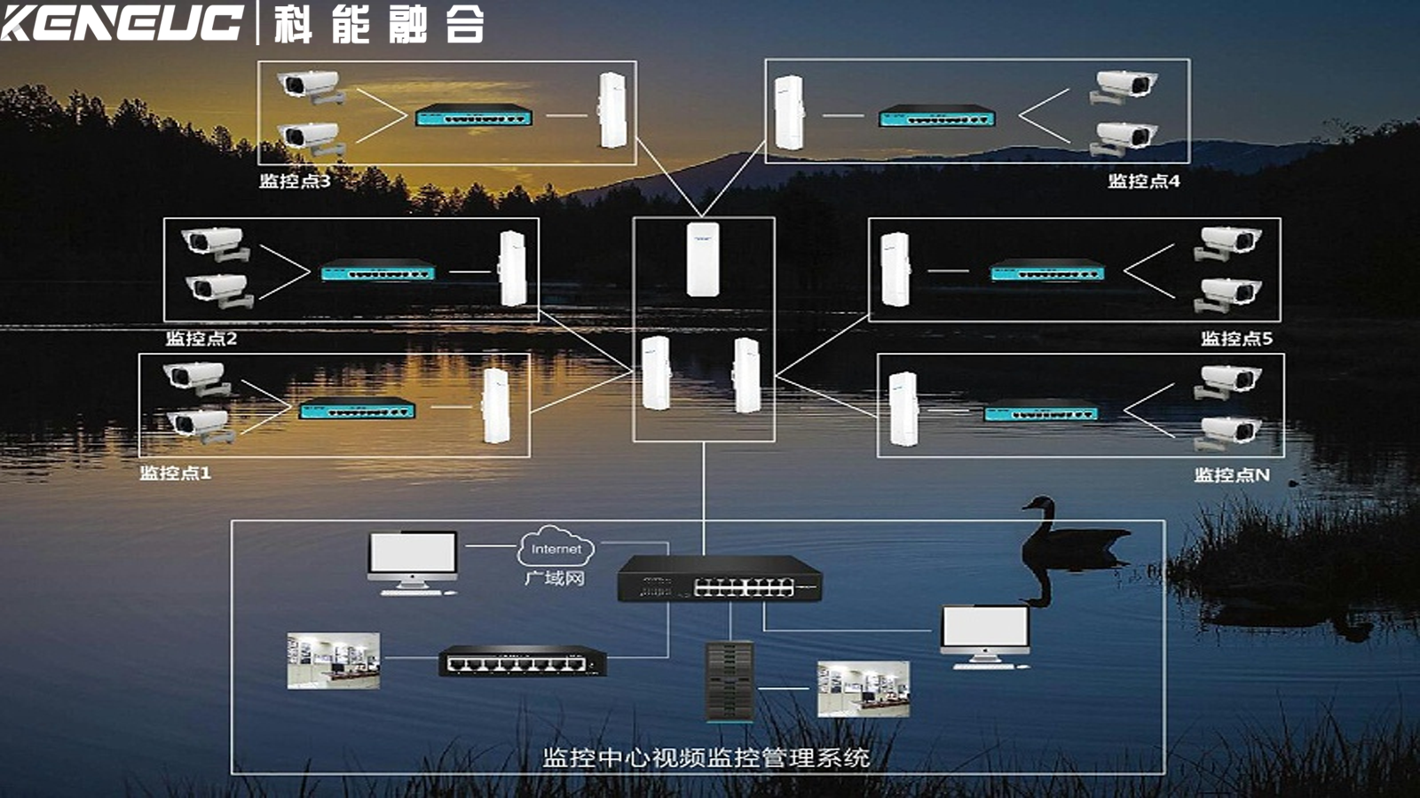 远程监控系统