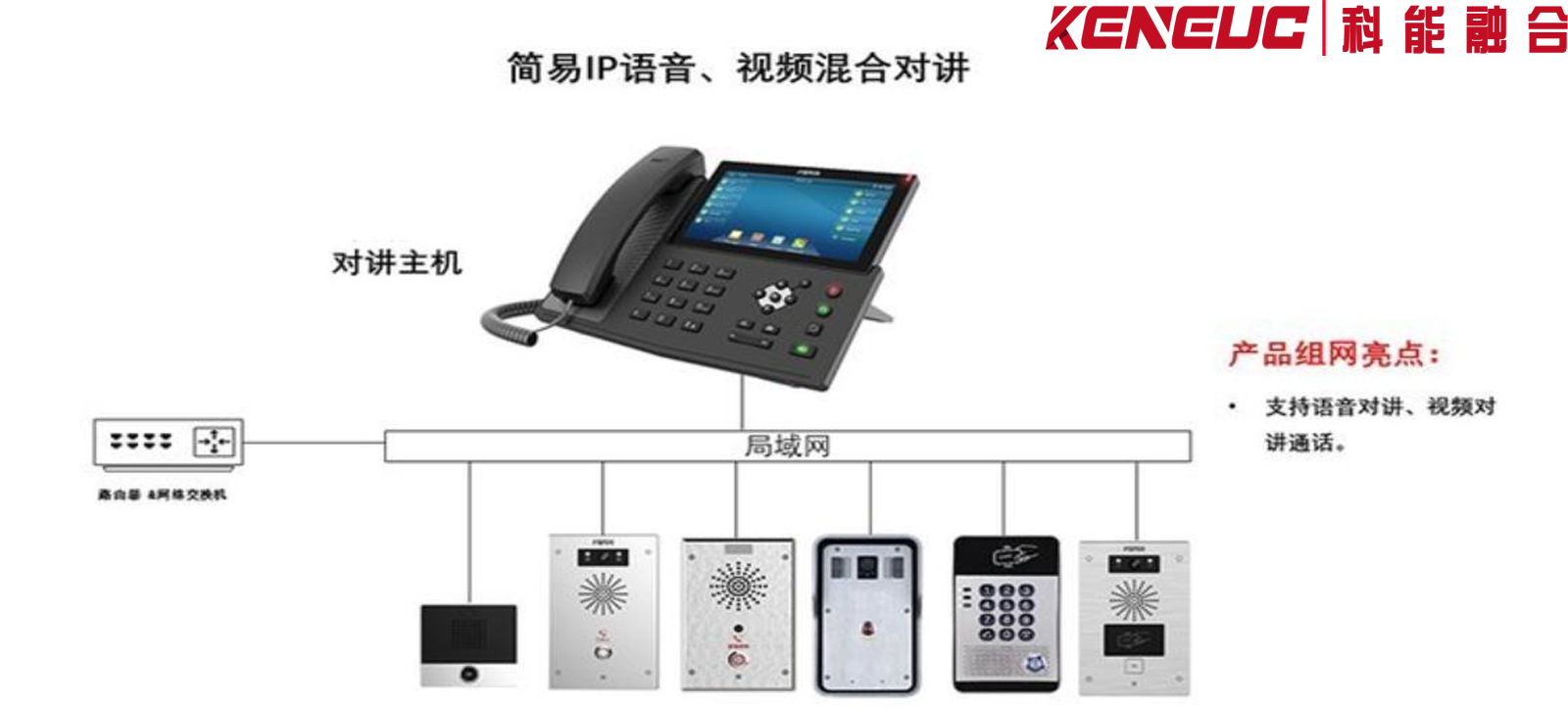 远程对讲广播系统