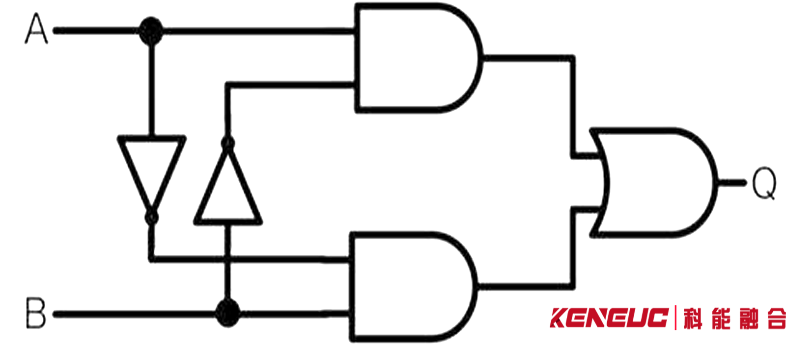 與門(mén)真值表如何展示其邏輯功能？在數(shù)字電路中實(shí)現(xiàn)哪些邏輯運(yùn)算？