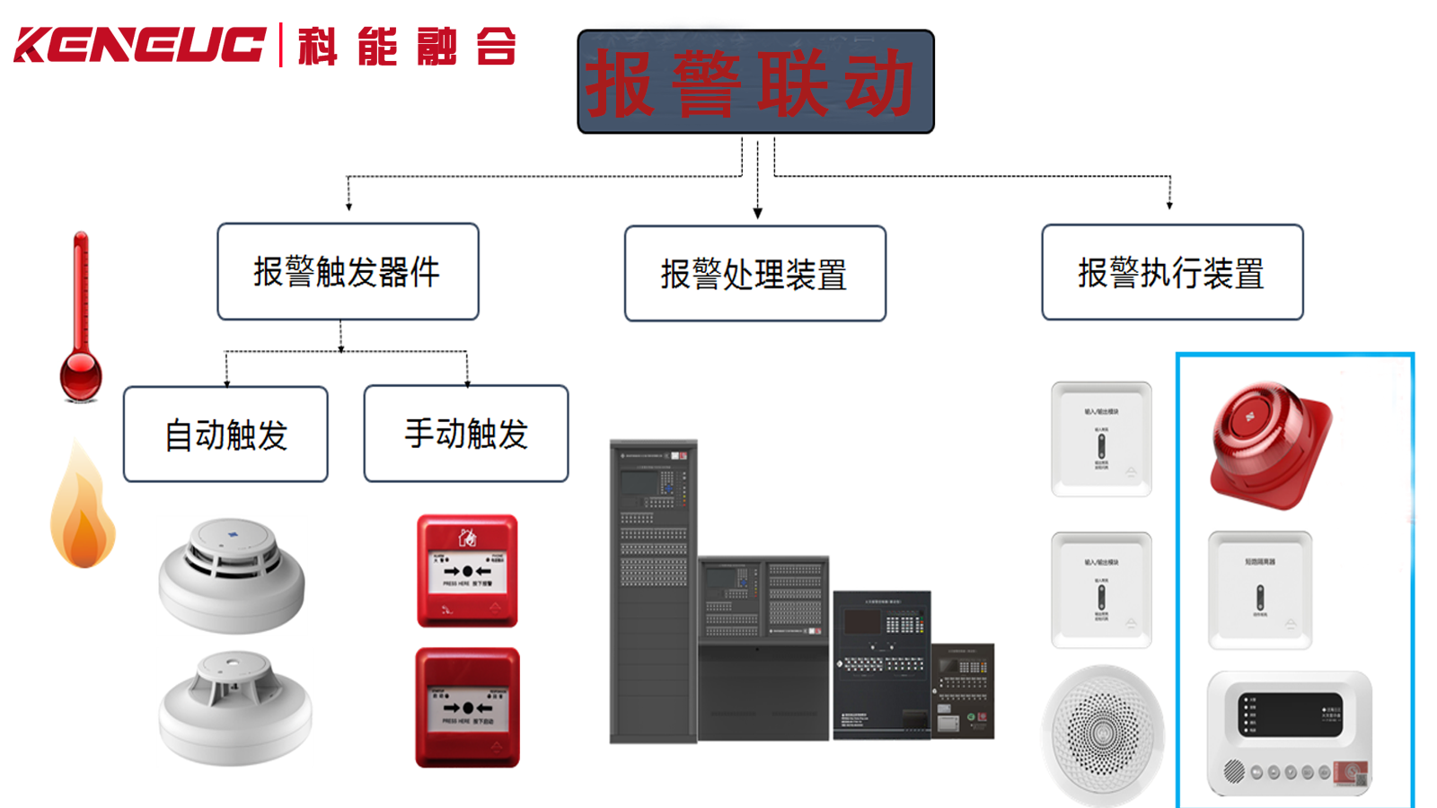 如何實(shí)現(xiàn)報(bào)警聯(lián)動(dòng)系統(tǒng)的遠(yuǎn)程監(jiān)控與管理？主要組成部分包括哪些？