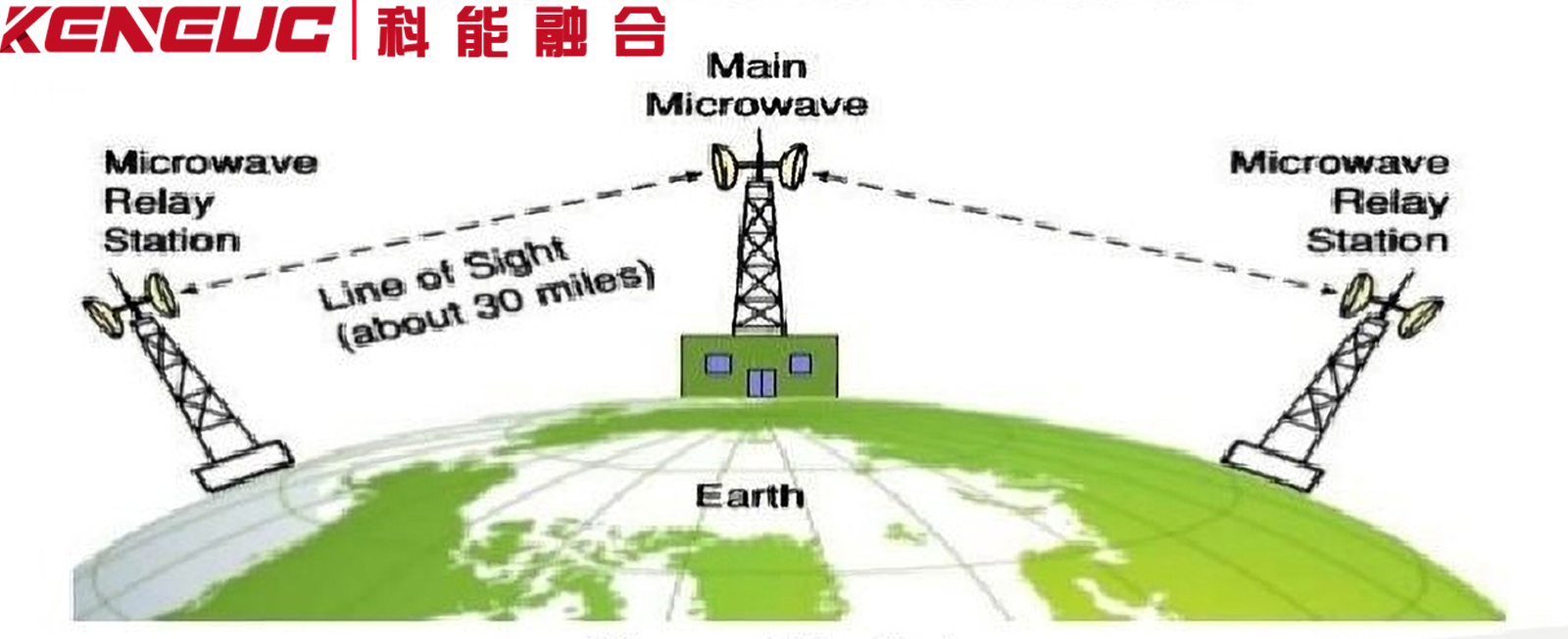 波道在通信領(lǐng)域的全方位剖析：應(yīng)用、備份與干擾規(guī)避