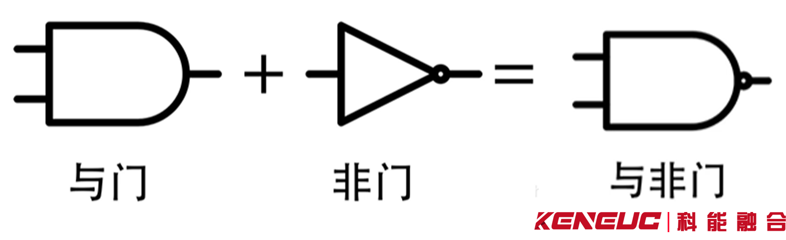 如何將電路中的與門和或門相互轉(zhuǎn)換？有何區(qū)別？
