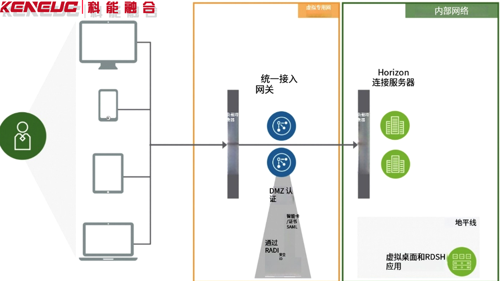 統(tǒng)一網(wǎng)關(guān)（功能、應(yīng)用與優(yōu)勢(shì)全解析）