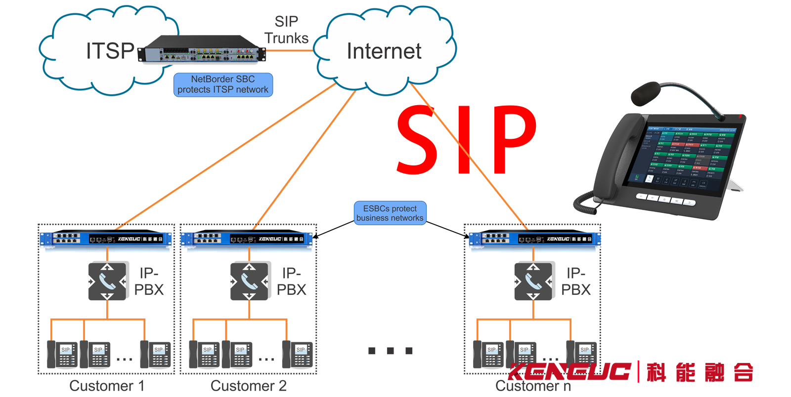 SIP 網(wǎng)關服務器是什么？怎么配置與應用？