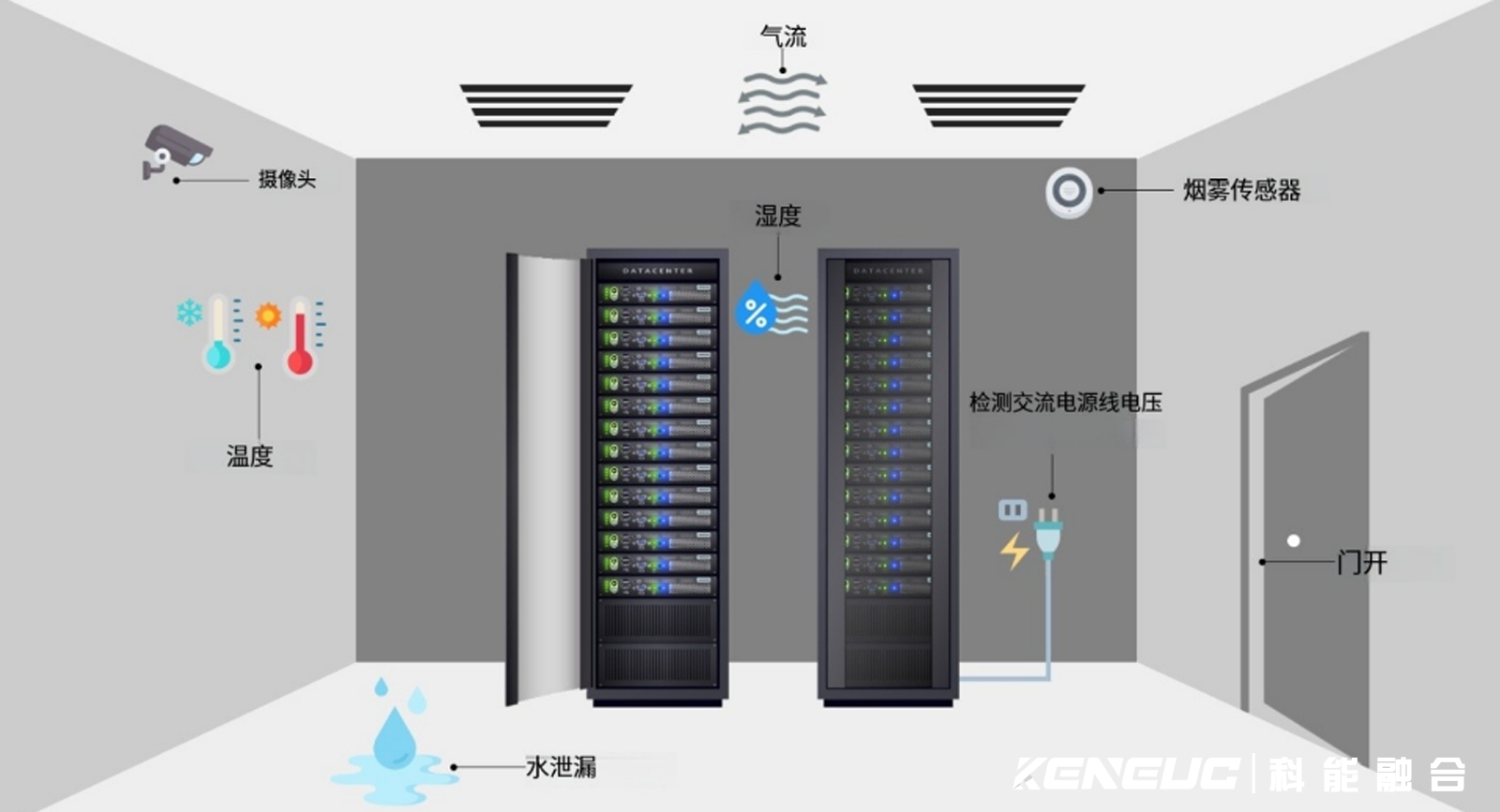 怎樣選擇合適的機(jī)房環(huán)境監(jiān)控系統(tǒng)？如何保障設(shè)備安全運(yùn)行？